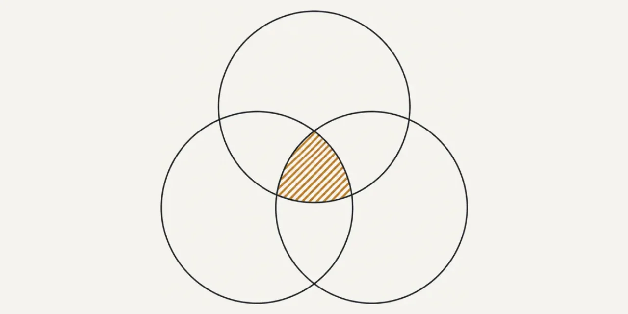 Trois cercles au trait qui se recoupent, leur intersection centrale commune remplie de hachures ambre